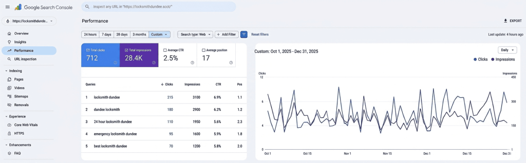 best-locksmith-organic-seo best locksmith organic seo