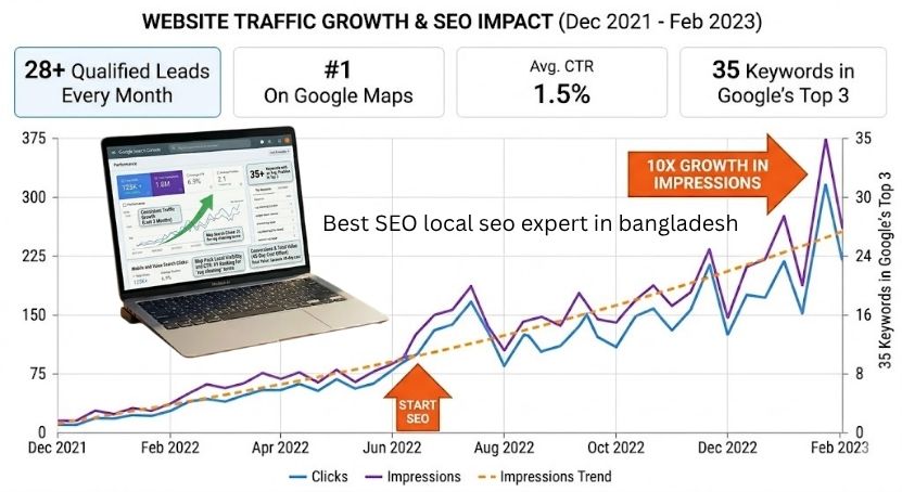 Sr-Surojit-Roy-pool company SEO case study